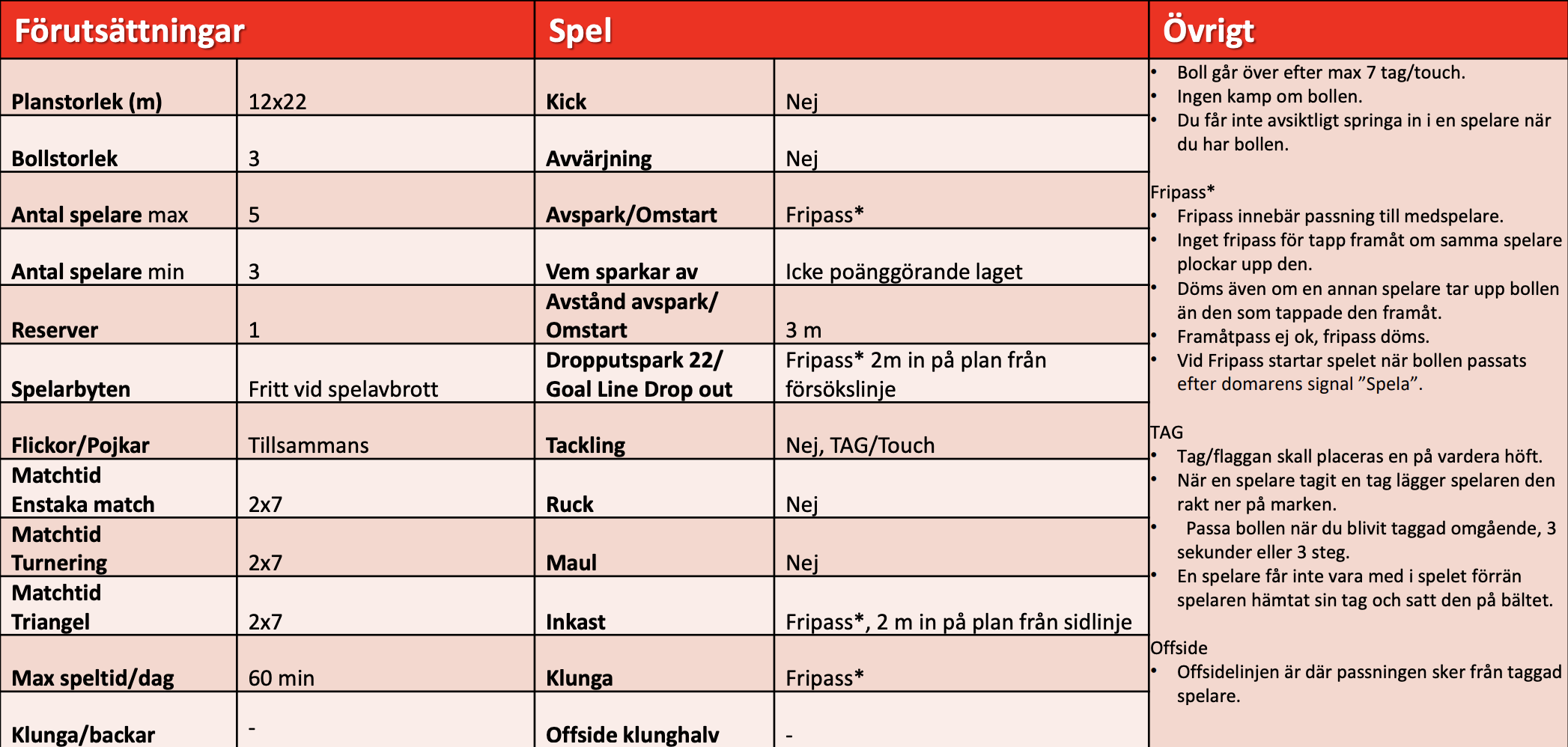 Spelregler sida 1
